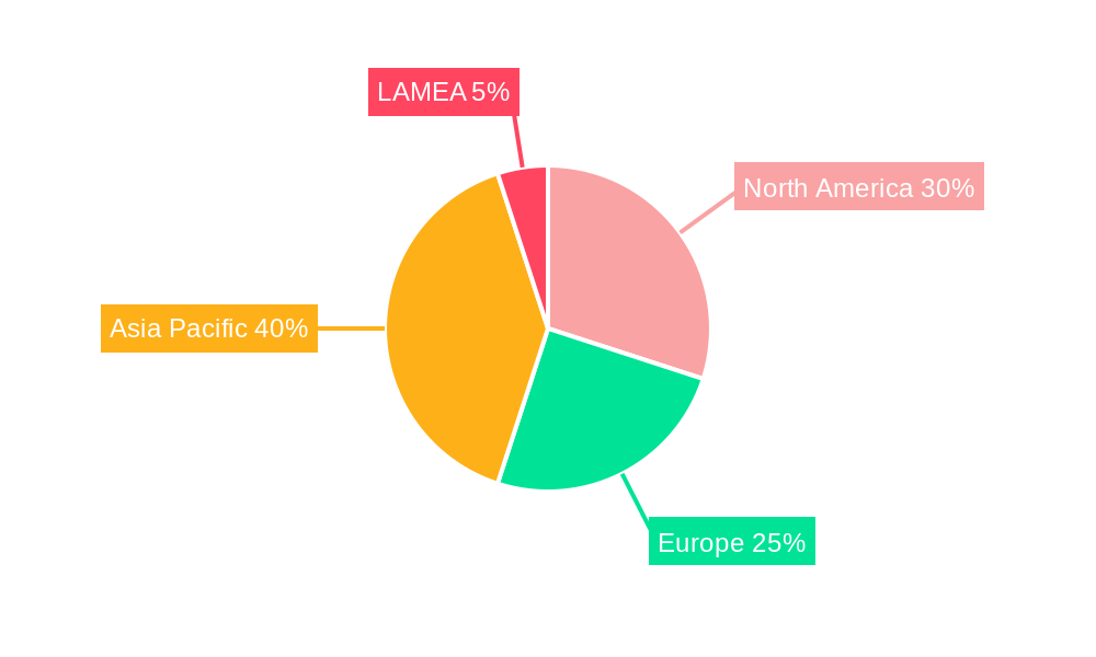 Semiconductor Logistics Market Regional Share
