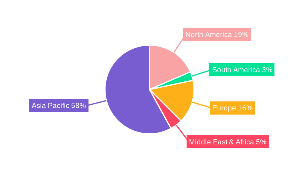 Semiconductor Outsourced Manufacturing Regional Share