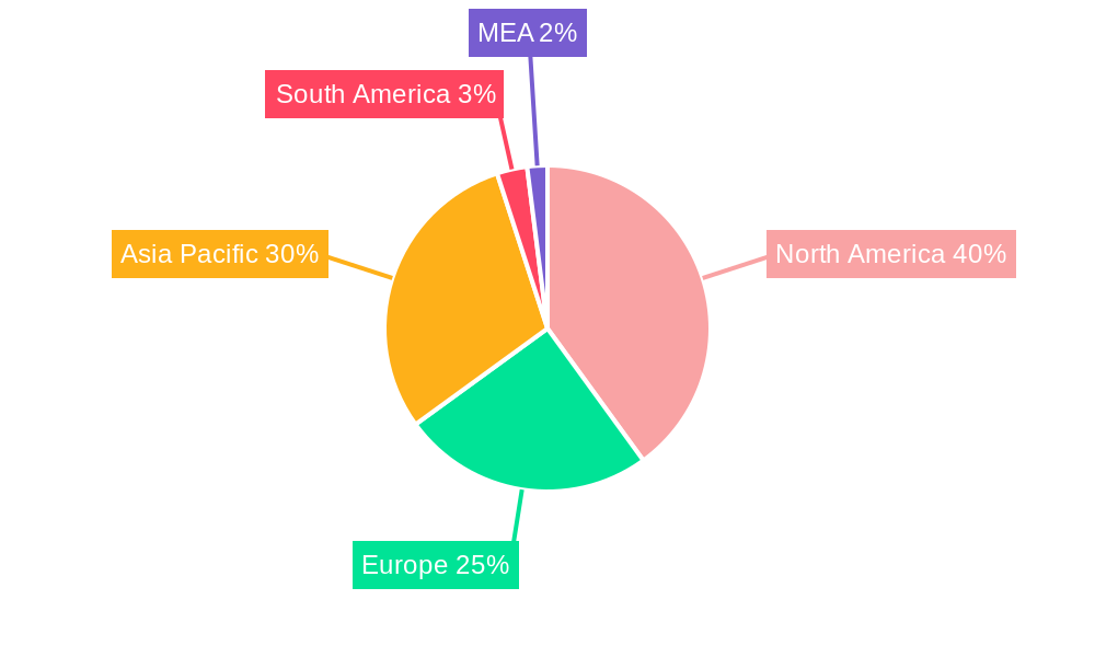 Semiconductor Production Equipment Industry Regional Share