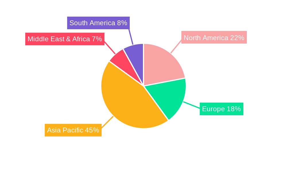 Serdes For Consumer Electronics Regional Share