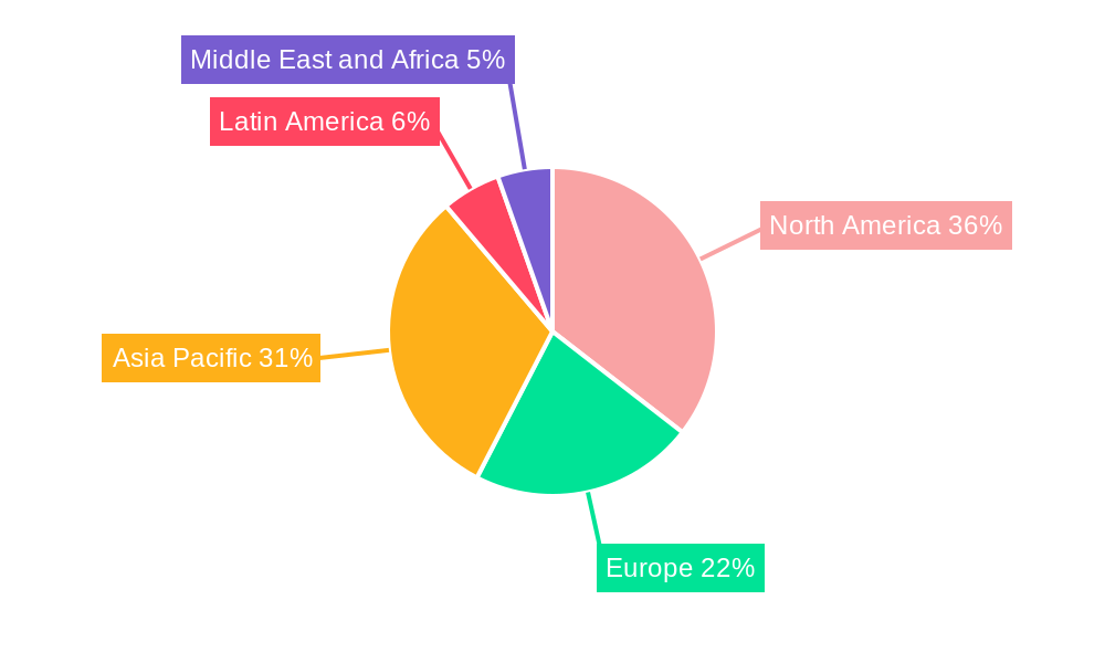 Server Microprocessor Industry Regional Share