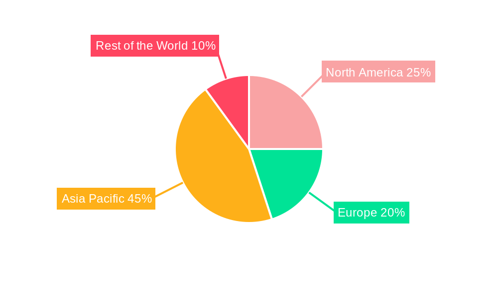 Ship Port Infrastructure Industry Regional Share