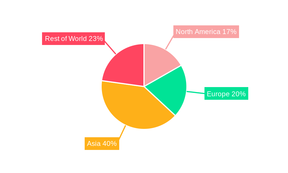 Shipbroking Market Regional Share