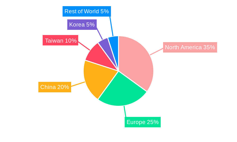 Silicon Epitaxial Wafer Industry Regional Share
