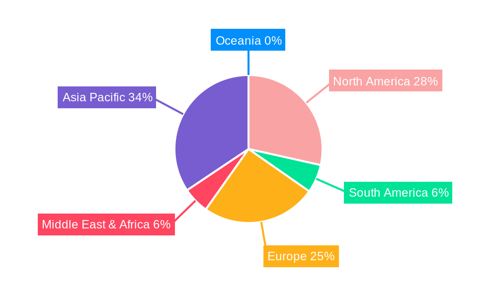 Single Outputs DC Power Supply Regional Share