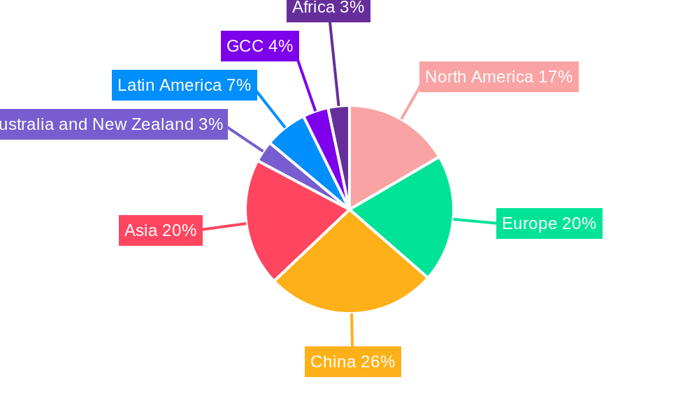 Smartphone Industry Regional Share
