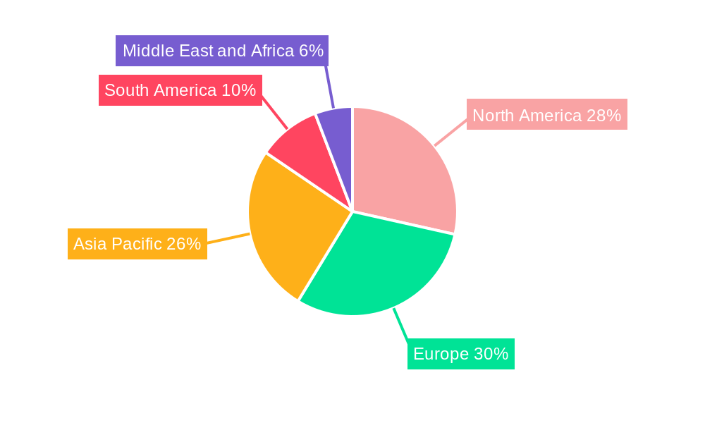 Smoke Ingredients Market Regional Share