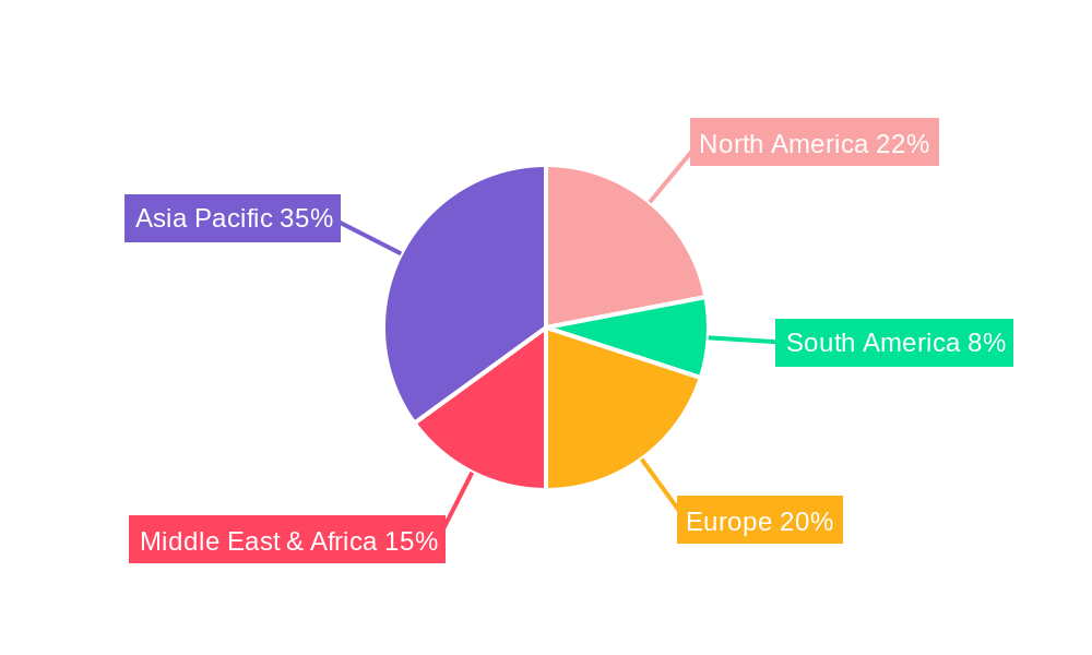 Solar Cooker Market Regional Share