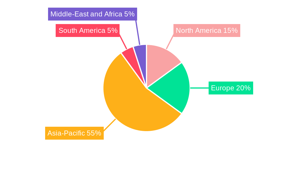 Solar Photovoltaic Wafer Industry Regional Share