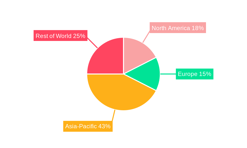 Solvent Pressure Sensitive Adhesives Market Regional Share