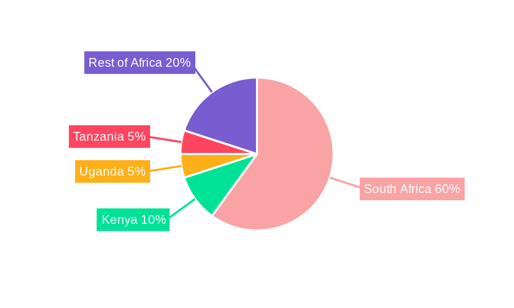 South Africa Freight and Logistics Industry Regional Share