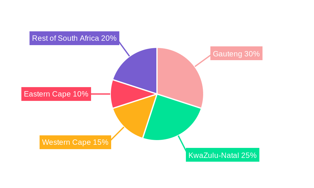 South Africa Petroleum Market Regional Share