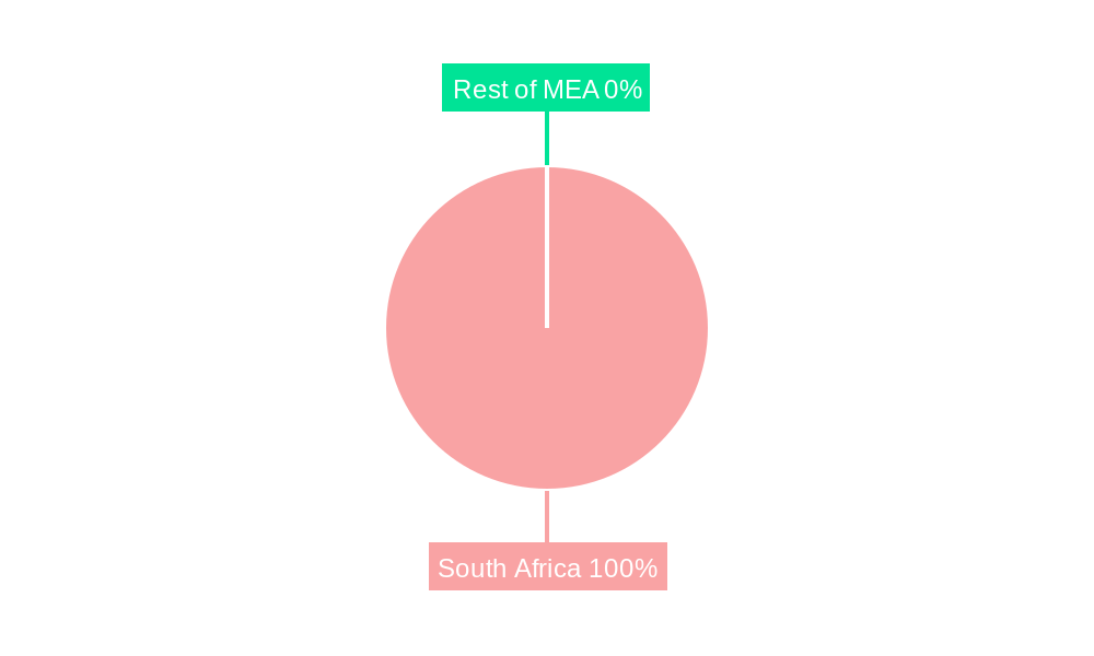 South Africa Professional Skincare Product Market Regional Share