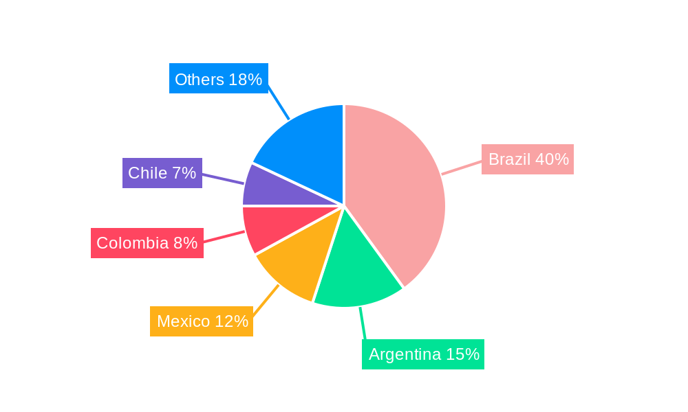 South America Automotive Engine Oils Market Regional Share