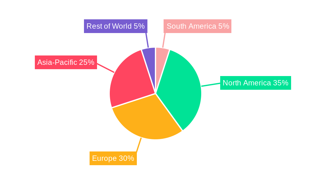 South America Epoxy Resins Industry Regional Share