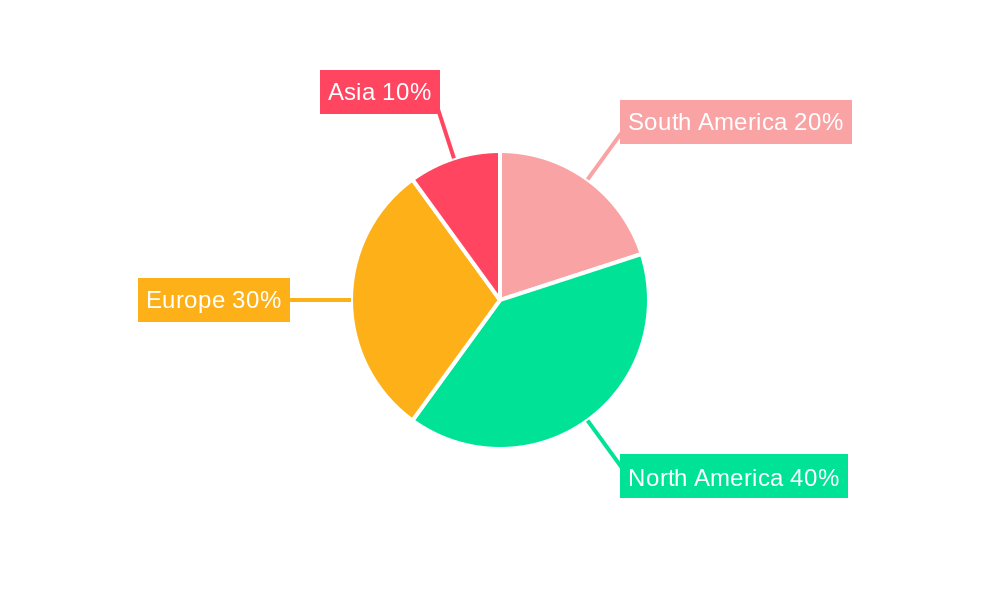 South America Lithium-ion Battery For Electric Vehicle Market Regional Share