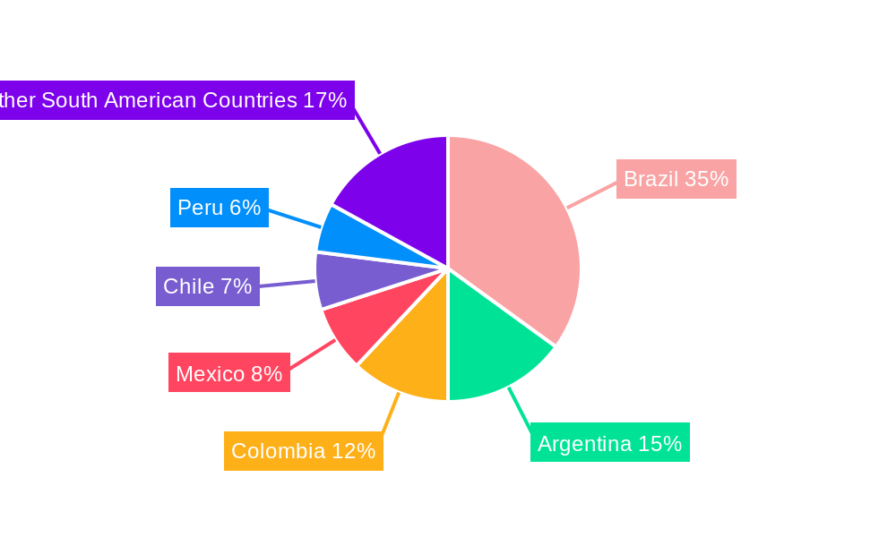 South America Passenger Vehicles Lubricants Market Regional Share