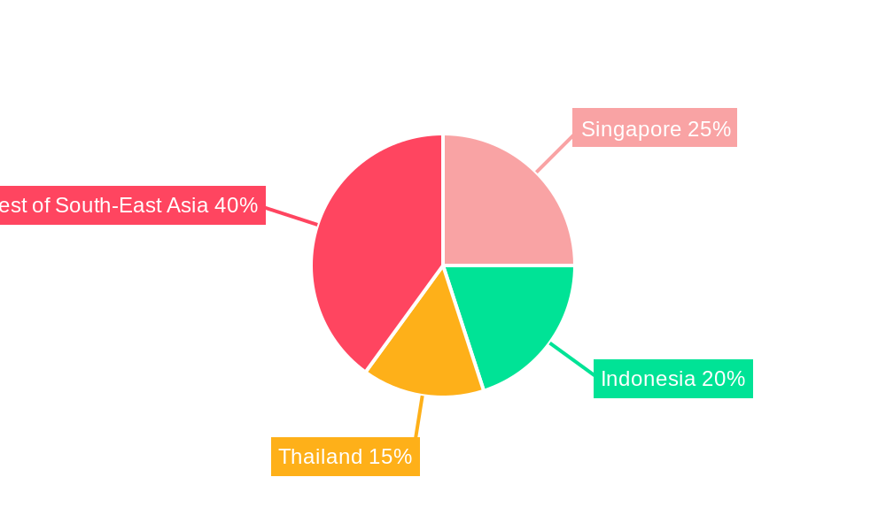 South-East Asia Consulting Services Market Regional Share