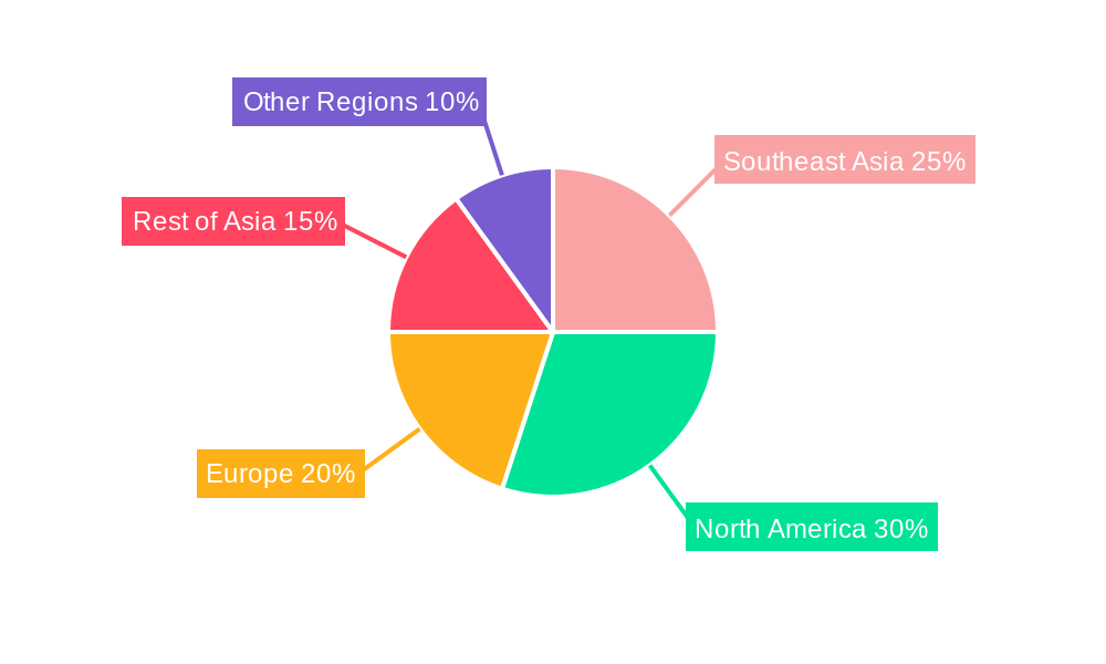 South-East Asia DC Distribution Network Market Regional Share
