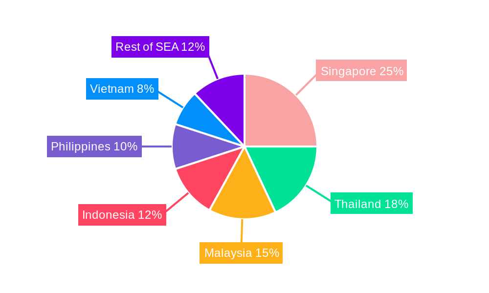 South East Asia DooH Market Regional Share