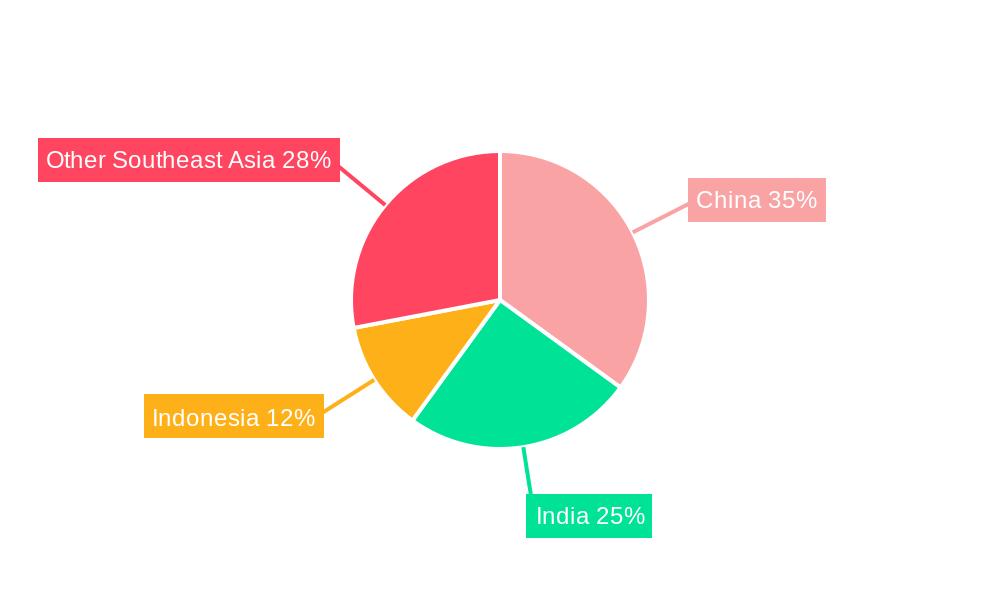 South East Asia Geosynthetics Market Regional Share