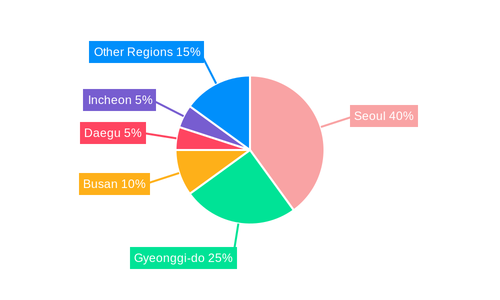 South Korea Analog Integrated Circuits Market Regional Share