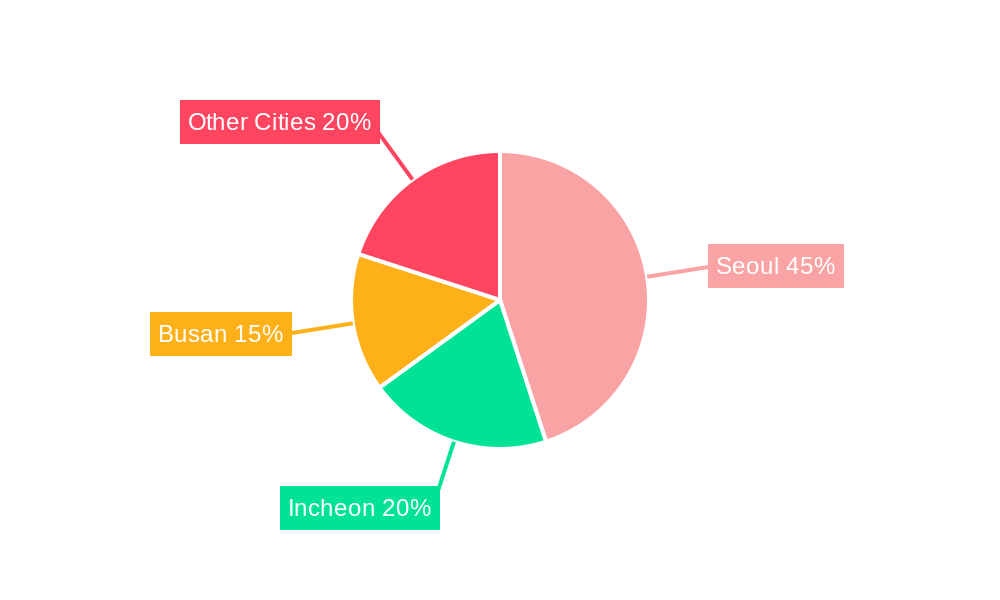 South Korea Commercial Office Market Regional Share