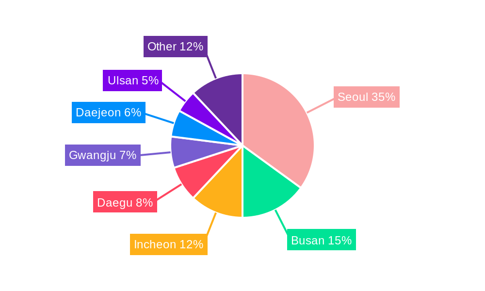 South Korea Commercial Vehicles Lubricants Market Regional Share