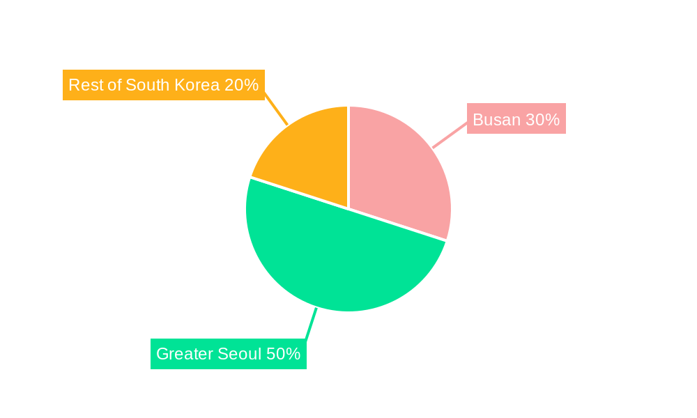 South Korea Data Center Market Regional Share