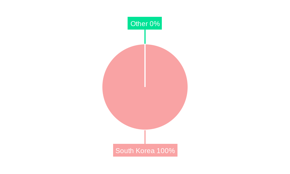 South Korea Factory Automation & Industrial Control Industry Regional Share