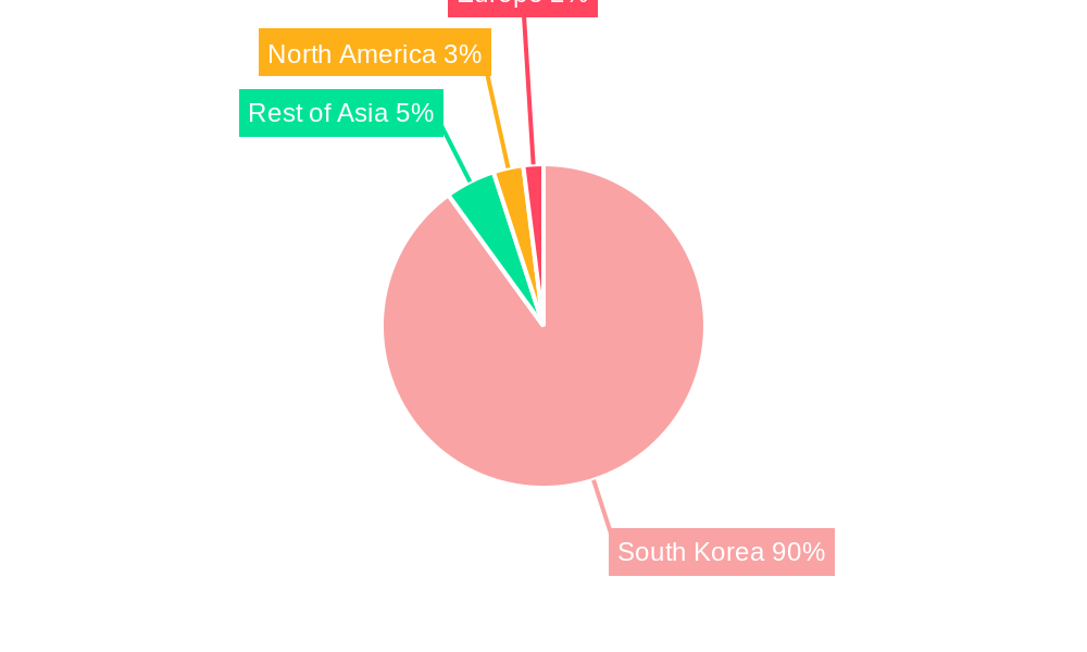 South Korea Integrated Circuits Market Regional Share