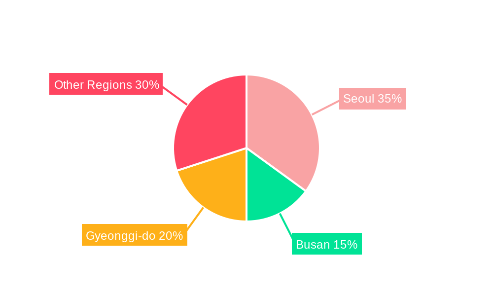 South Korea Retail Sector Regional Share