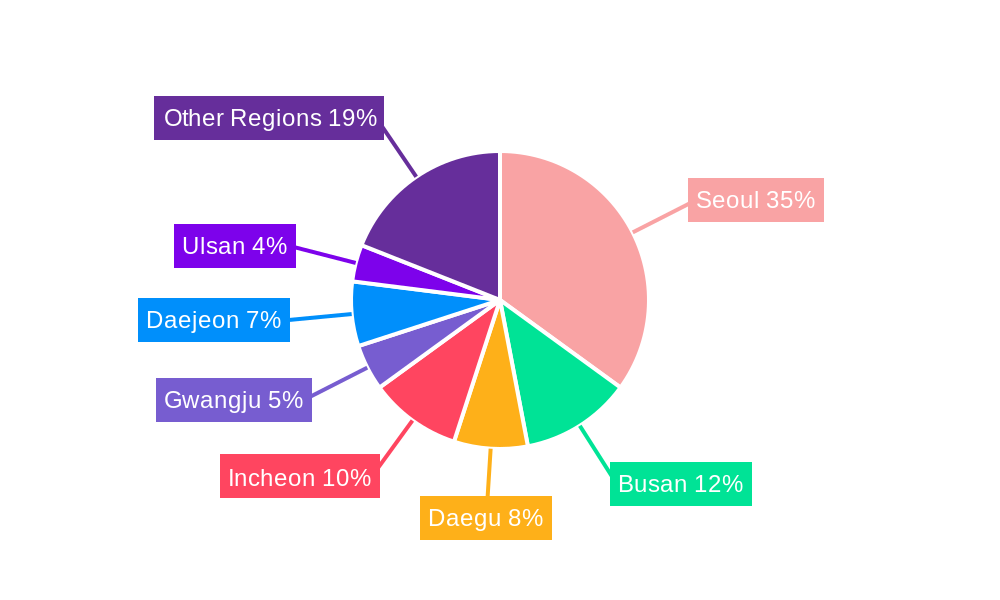 South Korea Self-Monitoring Blood Glucose Devices Market Regional Share