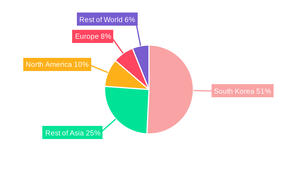 South Korea Sensors Market Regional Share
