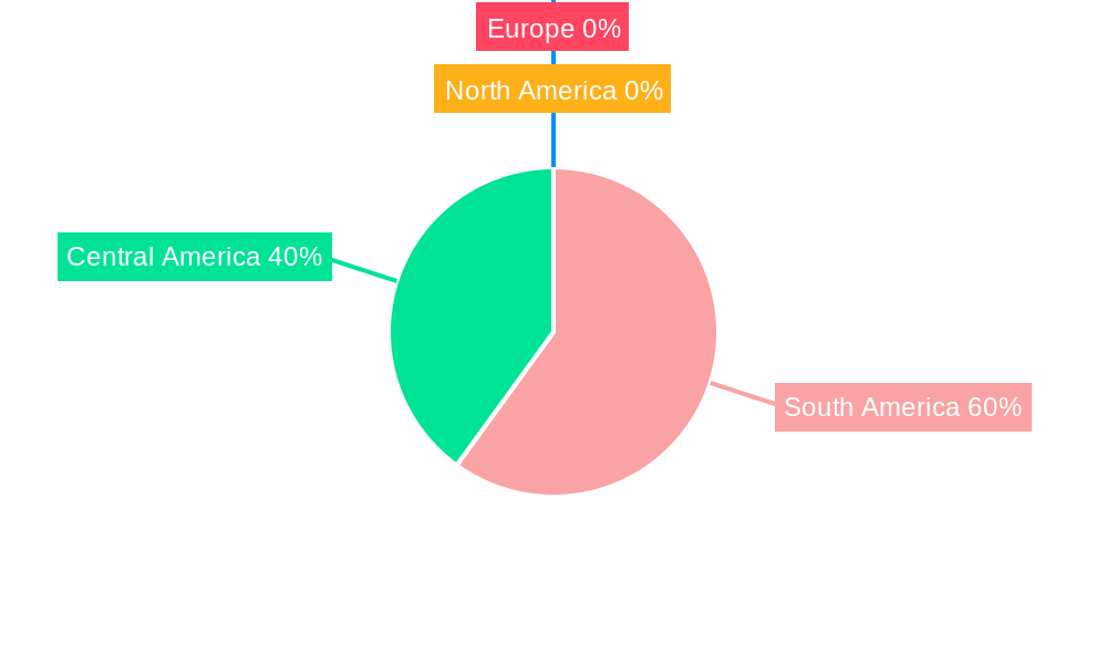 South and Central America Motive Lead-Acid Battery Market Regional Share