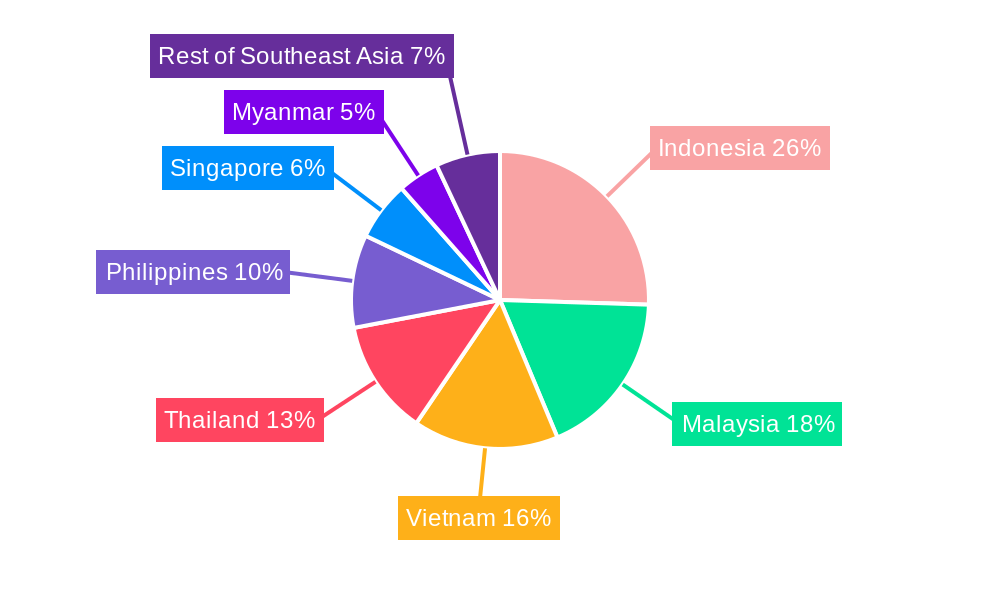 Southeast Asia Bakery Products Market Regional Share