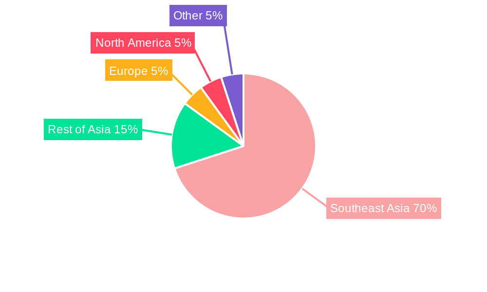 Southeast Asia Battery Market Regional Share