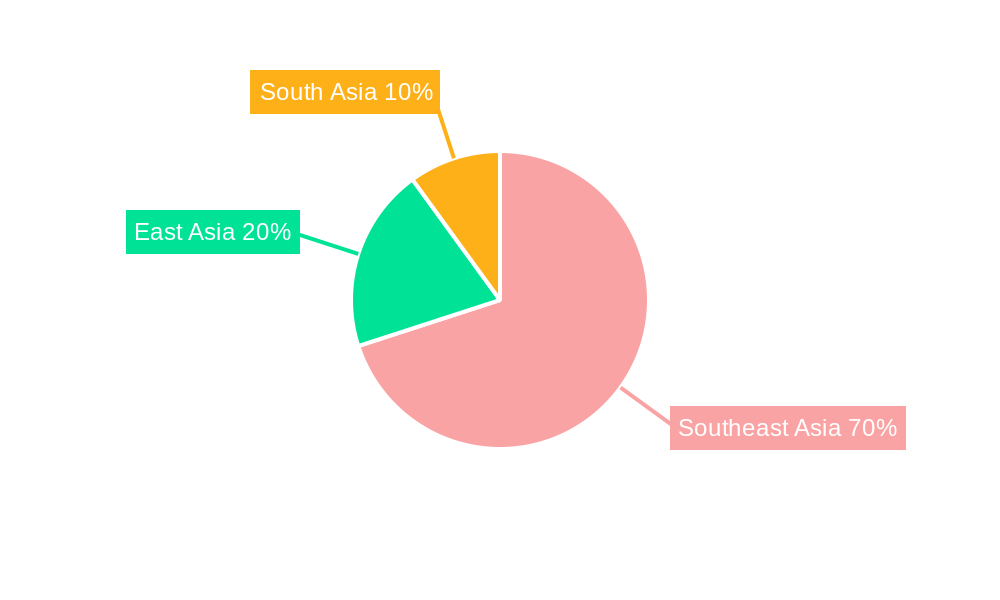 Southeast Asia Fertilizer Industry Regional Share
