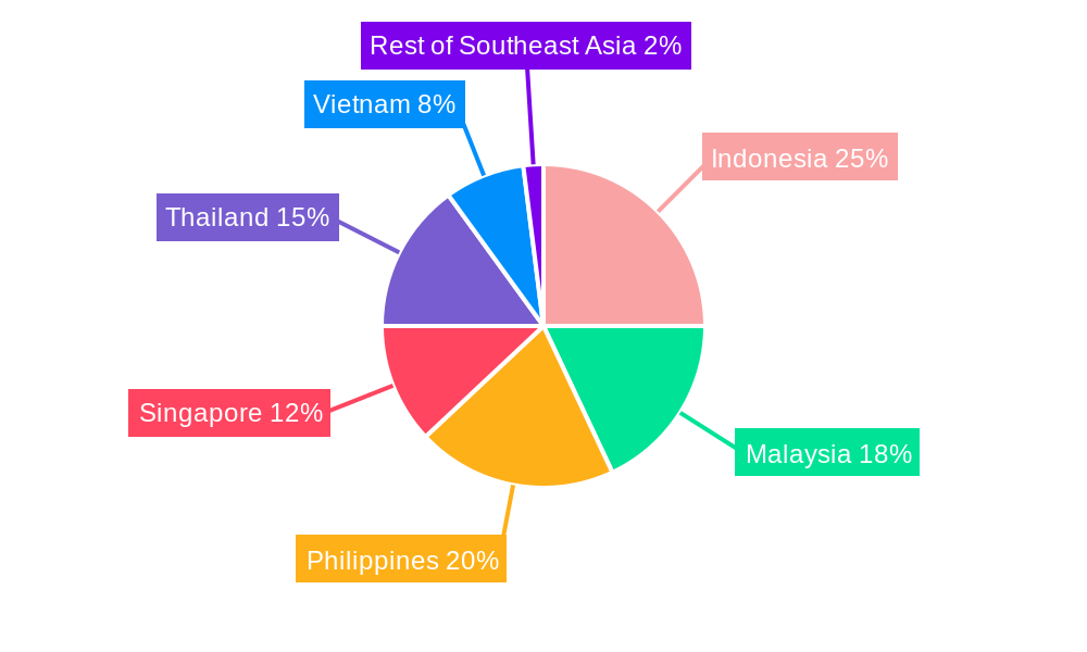 Southeast Asia Food Service Market Regional Share