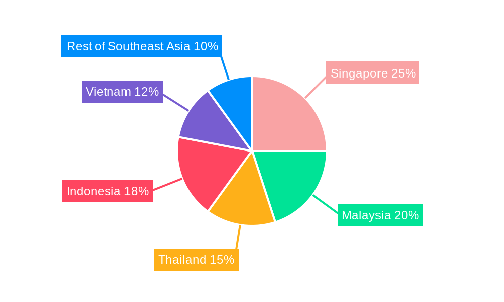 Southeast Asia Industrial and Service Robot Market Regional Share