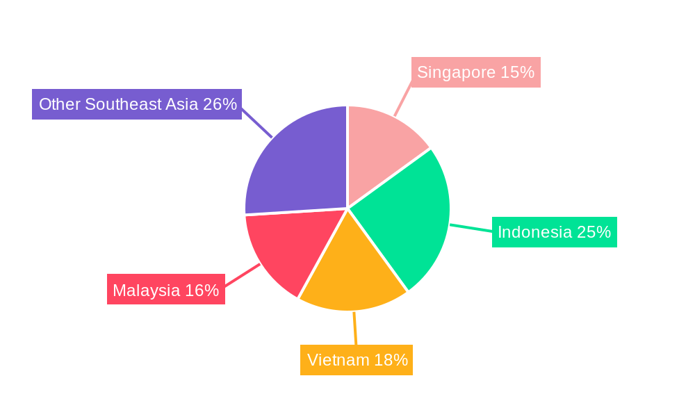 Southeast Asia POS Terminal Market Regional Share