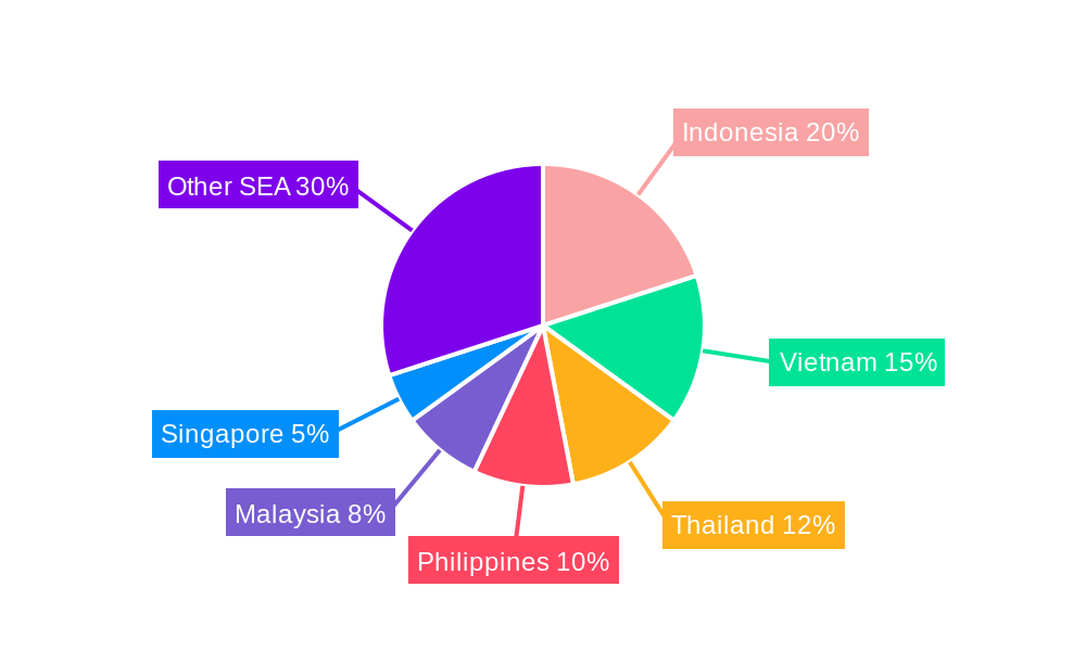Southeast Asia Solar Energy Market Regional Share