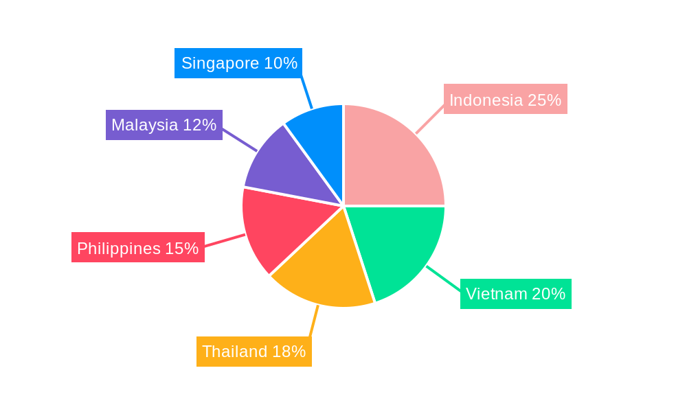 Southeast Asia Surface Treatment Chemicals Market Regional Share