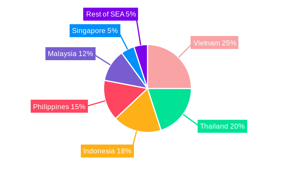 Southeast Asia Thermal Power Industry Regional Share