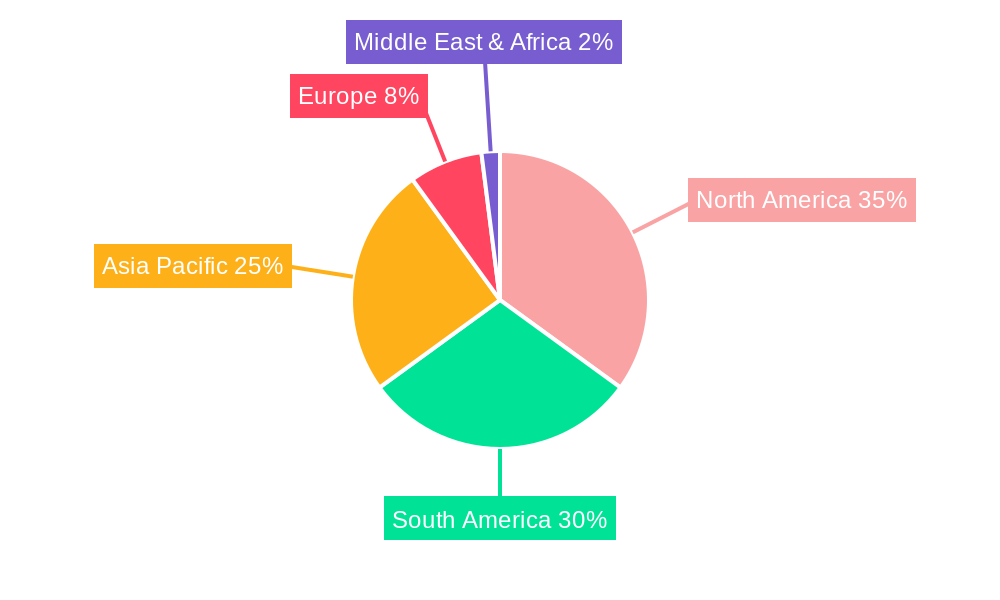 Soybean Market Regional Share