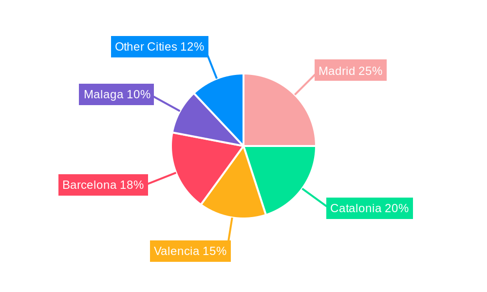 Spain Condominiums and Apartments Market Market Share by Region - Global Geographic Distribution