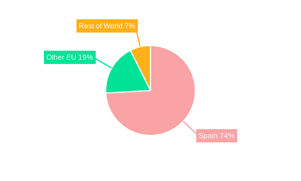 Spain Feed Additives Market Regional Share
