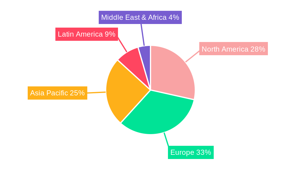 Spain Food Additives Industry Regional Share