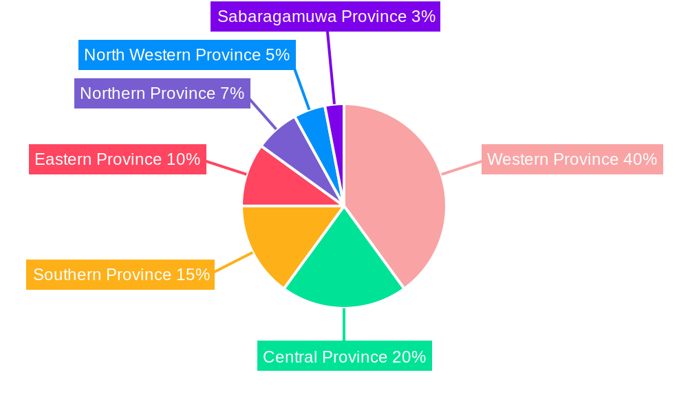 Sri Lanka Lubricant Market Regional Share