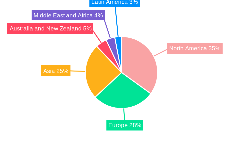 Stand-Up Pouches Market Regional Share